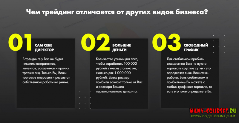Дмитрий Абраменко / Южный Капитал - Быстрые деньги в трейдинге (2021)